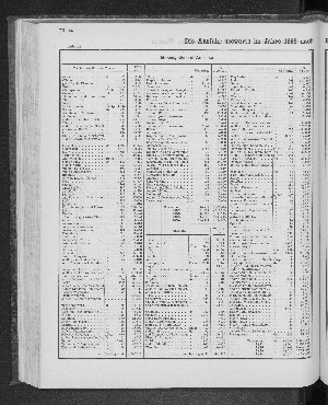 Vorschaubild von [[Tabellarische Übersichten des hamburgischen Handels]]