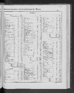 Vorschaubild von [[Tabellarische Übersichten des hamburgischen Handels]]