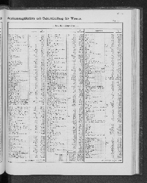 Vorschaubild von [[Tabellarische Übersichten des hamburgischen Handels]]