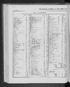 Vorschaubild von [[Tabellarische Übersichten des hamburgischen Handels]]