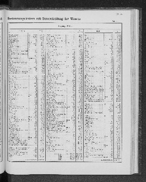 Vorschaubild von [[Tabellarische Übersichten des hamburgischen Handels]]