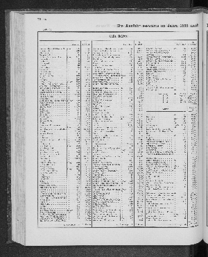 Vorschaubild von [[Tabellarische Übersichten des hamburgischen Handels]]