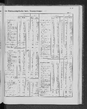 Vorschaubild von [[Tabellarische Übersichten des hamburgischen Handels]]