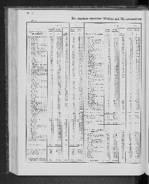 Vorschaubild von [[Tabellarische Übersichten des hamburgischen Handels]]