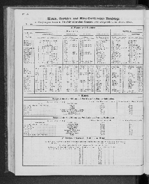 Vorschaubild von [[Tabellarische Übersichten des hamburgischen Handels]]