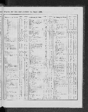 Vorschaubild von [[Tabellarische Übersichten des hamburgischen Handels]]