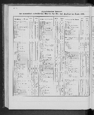 Vorschaubild von [[Tabellarische Übersichten des hamburgischen Handels]]