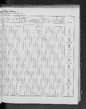 Vorschaubild von [[Tabellarische Übersichten des hamburgischen Handels]]