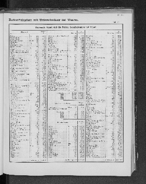 Vorschaubild von [[Tabellarische Übersichten des hamburgischen Handels]]