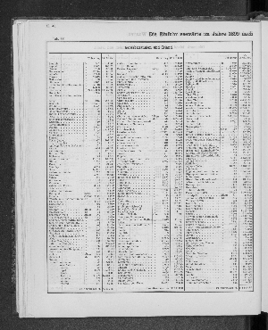 Vorschaubild von [[Tabellarische Übersichten des hamburgischen Handels]]