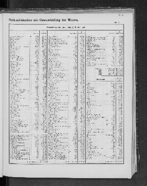 Vorschaubild von [[Tabellarische Übersichten des hamburgischen Handels]]