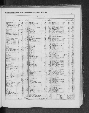 Vorschaubild von [[Tabellarische Übersichten des hamburgischen Handels]]