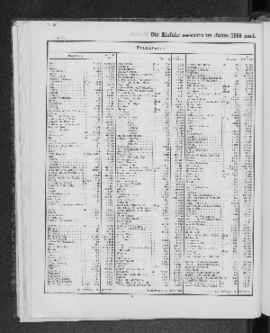 Vorschaubild von [[Tabellarische Übersichten des hamburgischen Handels]]