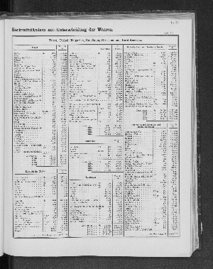 Vorschaubild von [[Tabellarische Übersichten des hamburgischen Handels]]