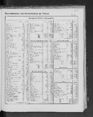 Vorschaubild von [[Tabellarische Übersichten des hamburgischen Handels]]