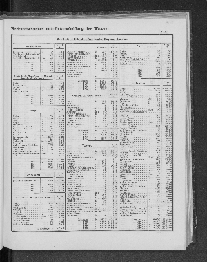 Vorschaubild von [[Tabellarische Übersichten des hamburgischen Handels]]