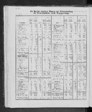 Vorschaubild von [[Tabellarische Übersichten des hamburgischen Handels]]