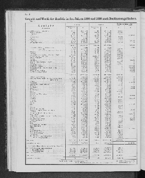 Vorschaubild von [[Tabellarische Übersichten des hamburgischen Handels]]