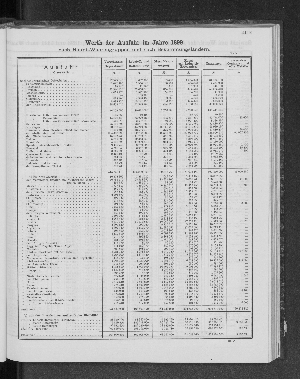 Vorschaubild von [[Tabellarische Übersichten des hamburgischen Handels]]