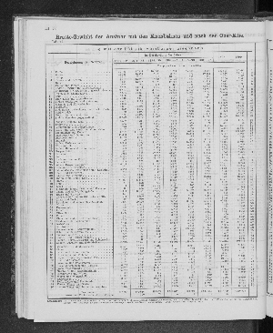 Vorschaubild von [[Tabellarische Übersichten des hamburgischen Handels]]