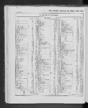 Vorschaubild von [[Tabellarische Übersichten des hamburgischen Handels]]