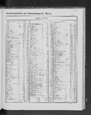 Vorschaubild von [[Tabellarische Übersichten des hamburgischen Handels]]