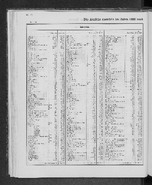 Vorschaubild von [[Tabellarische Übersichten des hamburgischen Handels]]