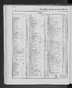 Vorschaubild von [[Tabellarische Übersichten des hamburgischen Handels]]