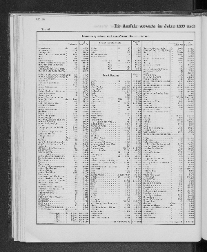 Vorschaubild von [[Tabellarische Übersichten des hamburgischen Handels]]