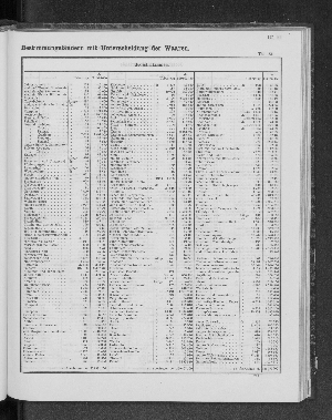 Vorschaubild von [[Tabellarische Übersichten des hamburgischen Handels]]