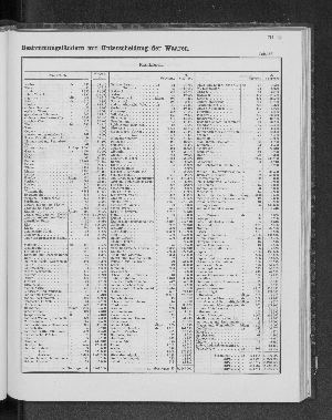 Vorschaubild von [[Tabellarische Übersichten des hamburgischen Handels]]