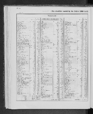 Vorschaubild von [[Tabellarische Übersichten des hamburgischen Handels]]