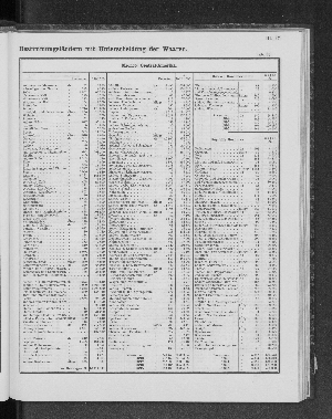 Vorschaubild von [[Tabellarische Übersichten des hamburgischen Handels]]