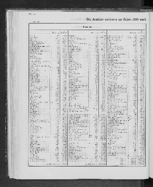 Vorschaubild von [[Tabellarische Übersichten des hamburgischen Handels]]