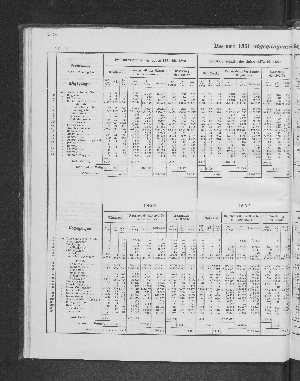 Vorschaubild von [[Tabellarische Übersichten des hamburgischen Handels]]