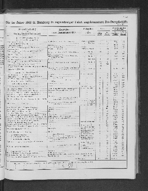 Vorschaubild von [[Tabellarische Übersichten des hamburgischen Handels]]