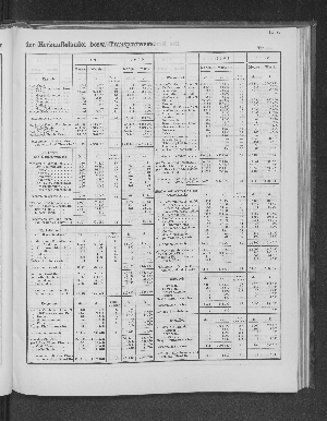 Vorschaubild von [[Tabellarische Übersichten des hamburgischen Handels]]