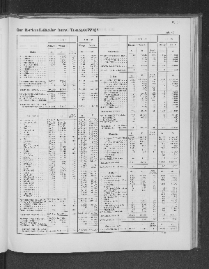 Vorschaubild von [[Tabellarische Übersichten des hamburgischen Handels]]