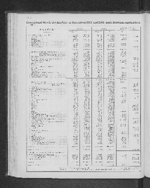 Vorschaubild von [[Tabellarische Übersichten des hamburgischen Handels]]