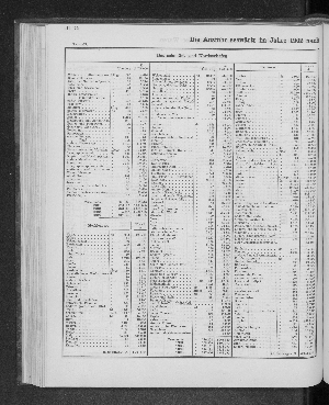 Vorschaubild von [[Tabellarische Übersichten des hamburgischen Handels]]