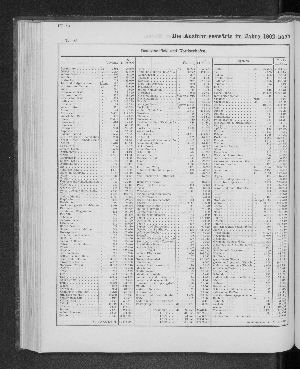 Vorschaubild von [[Tabellarische Übersichten des hamburgischen Handels]]