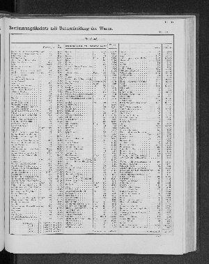 Vorschaubild von [[Tabellarische Übersichten des hamburgischen Handels]]