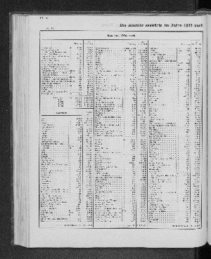 Vorschaubild von [[Tabellarische Übersichten des hamburgischen Handels]]