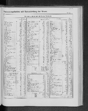 Vorschaubild von [[Tabellarische Übersichten des hamburgischen Handels]]