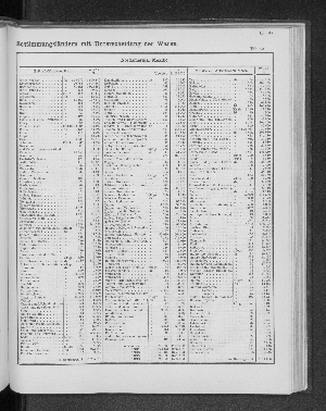 Vorschaubild von [[Tabellarische Übersichten des hamburgischen Handels]]