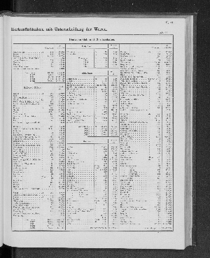 Vorschaubild Seite 125