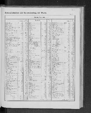 Vorschaubild Seite 135