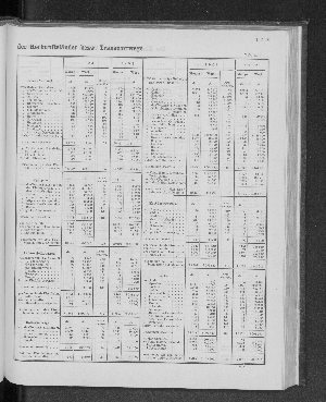 Vorschaubild Seite 197