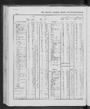 Vorschaubild Seite 150