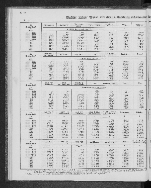 Vorschaubild von [[Tabellarische Übersichten des hamburgischen Handels]]